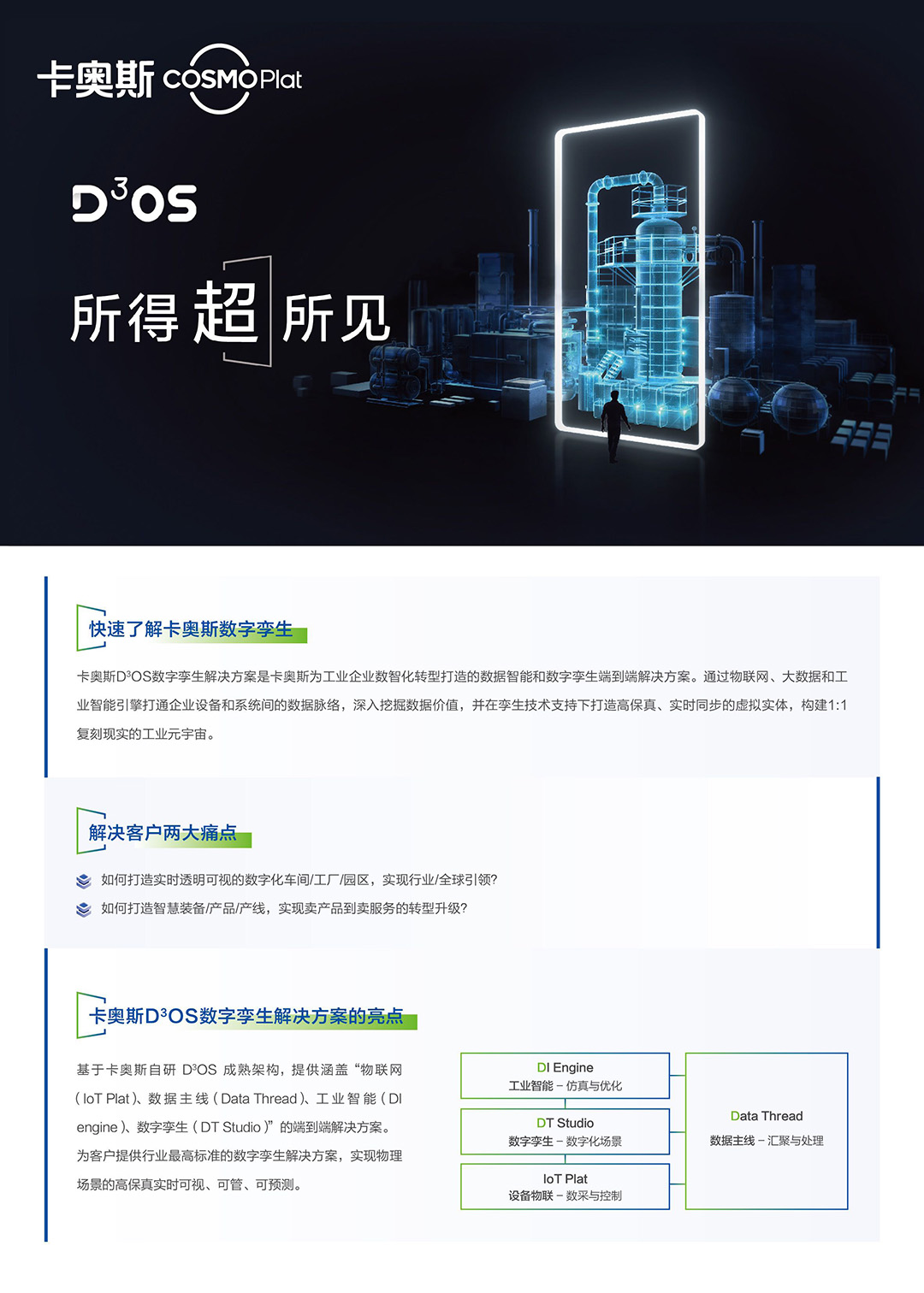 数字孪生产品